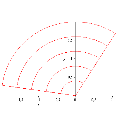 Plot_2d